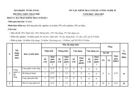 Đề cương ôn tập Học kì 1 Công nghệ Công nghiệp 10 năm 2024–2025 trường THPT Trần Phú (Đà Nẵng)